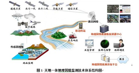構(gòu)筑天地一體地理國(guó)情監(jiān)測(cè)體系 數(shù)據(jù)采集與處理的雙輪驅(qū)動(dòng)